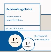 Ambulanter Pflegedienst Ambulanto München Schwabing Hauswirtschaftliche Versorgung