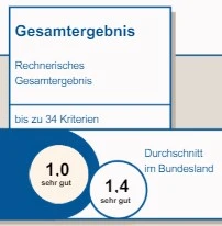 Ambulanter Pflegedienst Ambulanto München Schwabing Hauswirtschaftliche Versorgung