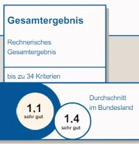 Ambulanter Pflegedienst Ambulanto München Schwabing Hauswirtschaftliche Versorgung